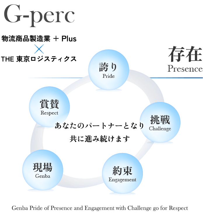 G-perc 物流商品製造＋Plus ✕ THE 東京ロジスティクス